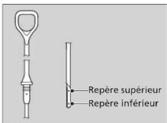 Repère supérieur Repère inférieur