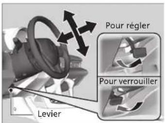 Pour régler Pour verrouiller Levier