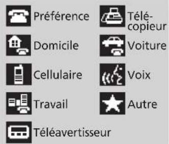 Préférence Télé- copieur Domicile Voiture Cellulaire Voix Travail Autre Téléavertisseur