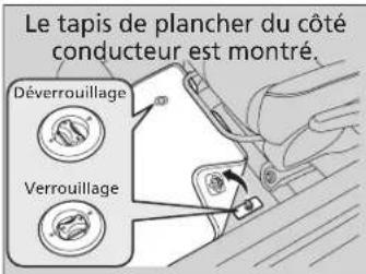 Le tapis de plancher du côté conducteur est montré. Déverrouillage Verrouillage