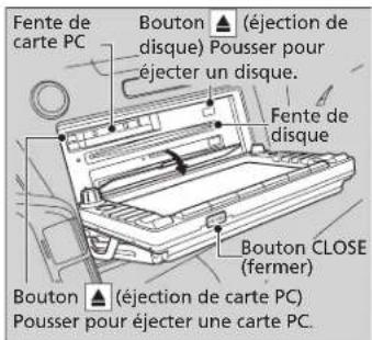 Fente de carte PC Bouton ▲ (éjection de disque) Pousser pour éjecter un disque. Fente de disque Bouton CLOSE (fermer) Bouton ▲ (éjection de carte PC) Pousser pour éjecter une carte PC.