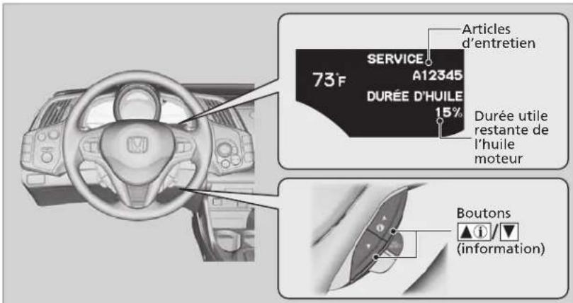 73°F SERVICE A12345 DURÉE D'HUILE 15% Articles d'entretien Durée utile restante de l'huile moteur Boutons (information)