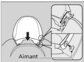 Aimant