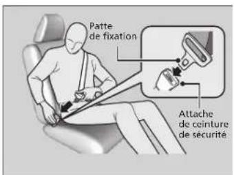 Patte de fixation Attache de ceinture de sécurité