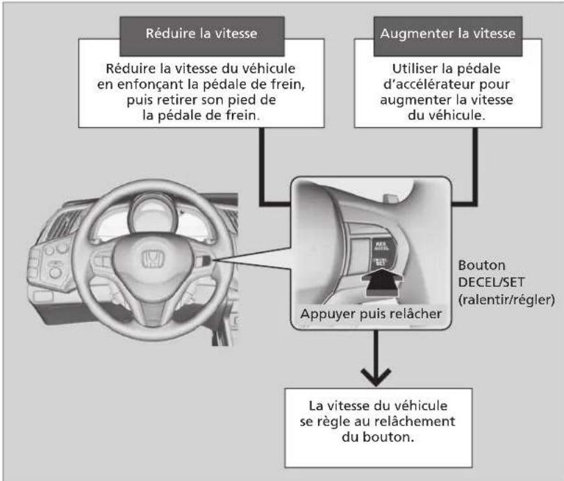 Honda CR-Z (2011) - Réglage la vitesse du véhicule - 1