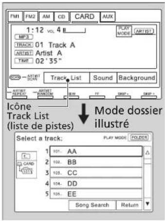 FM1 FM2 AM CD CARD AUX 1:12 vol. 4 B MP3 TRACK 01 Track A ARTIST Artist A TIME 02 '35" Track List Sound Background Icône Track List (liste de pistes) Mode dossier illustré Select a track: 1 101.. AA 2 102.. BB 3 103.. CC 4 104.. DD 5 105.. EE Play MODE (ARTIST) Play MODE FOLDER T. CARD LTVV Song Search Return