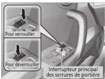 Pour verrouiller Pour déverrouiller Interrupteur principal des serrures de portière