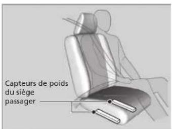 Capteurs de poids du siège passager