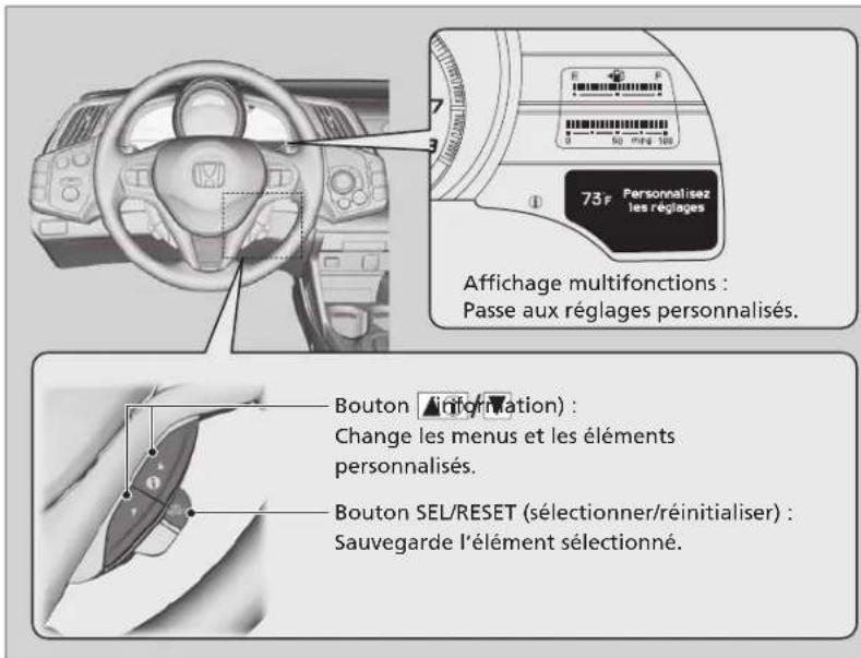 73 F Personnalisez les réglages Affichage multifonctions : Passe aux réglages personnalisés. Bouton (information) : Change les menus et les éléments personnalisés. Bouton SEL/RESET (sélectionner/réinitialiser) : Sauvegarde l'élément sélectionné.