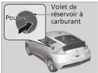 Pousser Volet de réservoir à carburant