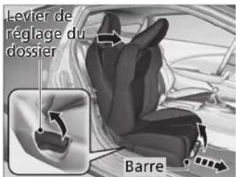 Levier de réglage du dossier Barre