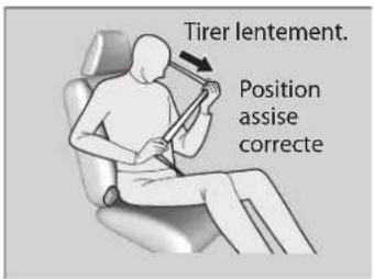 Tirer lentement. Position assise correcte