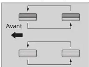 Honda CR-Z (2011) - Permutation des pneus - 2