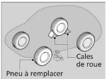 Pneu à remplacer Cales de roue