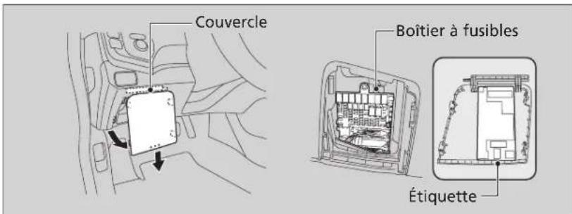 Couvercle Boîtier à fusibles Étiquette