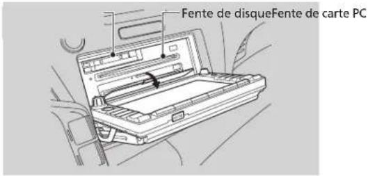 Fente de disque Fente de carte PC