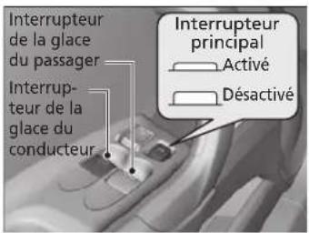 Interrupteur de la glace du passager Interrupteur de la glace du conducteur Interrupteur principal Activé Désactivé