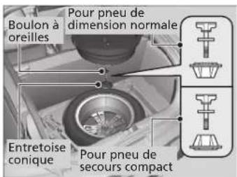 Boulon à oreilles Pour pneu de dimension normale Entretoise conique Pour pneu de secours compact