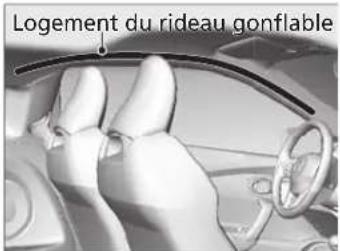 Logement du rideau gonflable