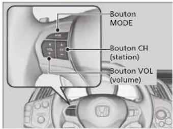 Bouton MODE Bouton CH (station) Bouton VOL (volume)