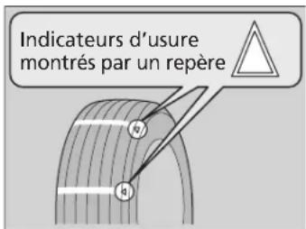 Indicateurs d'usure montrés par un repère