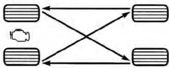 graph TD A["Vehicle 1"] --> B["Vehicle 2"] C["Vehicle 3"] --> B["Vehicle 2"] D["Vehicle 4"] --> B["Vehicle 2"] A <--> C B <--> D