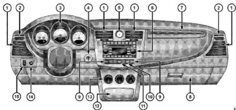 Labeled diagram of a car dashboard with numbered parts for identification and function