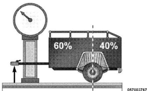 60% 40% 057003767
