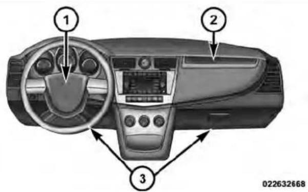 Diagram of a car dashboard with labeled parts including steering wheel, dashboard, and air vent