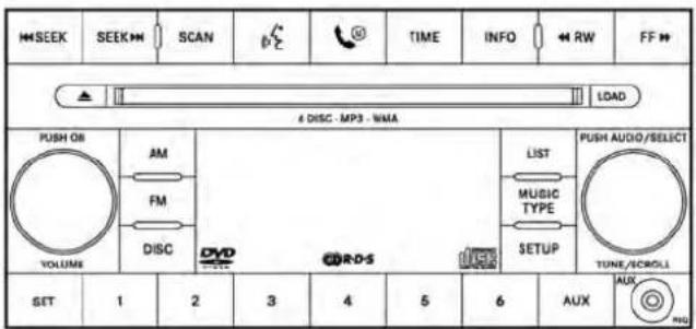 SEEK SEEK SCAN TIME INFO RW FF LOAD 4 DISC - MP3 - WMA PUSH OR AM FM DISC LIST MUSIC TYPE SETUP TUNE/SCROLL VOLUME DVD CDRDS AUX 1 2 3 4 5 6 AUX NU