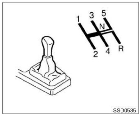 1 3 5 2 4 R SSD0535