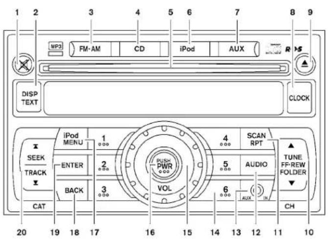 1 2 3 4 5 6 7 8 9 MP3 FM-AM CD iPod AUX R DISP TEXT CLOCK iPod MENU 1 4 SCAN SEEK ENTER 5 AUDIO TUNE TRACK BACK 3 VOL AUDIO FF-REW FOLDER CAT CH 20 19 18 17 16 15 14 13 12 11 10