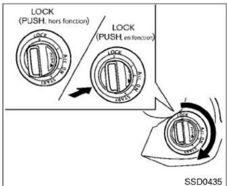 LOCK (PUSH, hors fonction) LOCK (PUSH, en fonction) LOCK (PUSH, en fonction) SSD0435