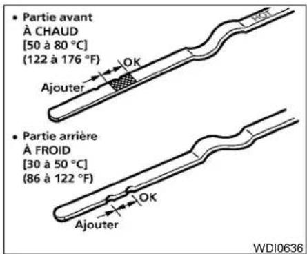 Partie avant À CHAUD [50 à 80 °C] (122 à 176 °F) Ajouter OK Partie arrière À FROID [30 à 50 °C] (86 à 122 °F) Ajouter OK WDI0636