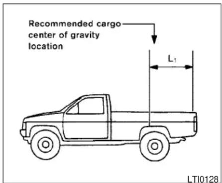 Recommended cargo center of gravity location L₁ LTI0128