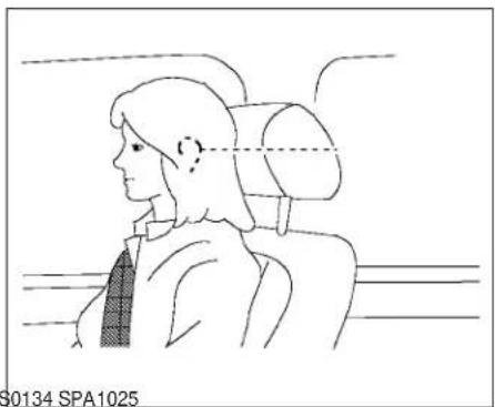 Side profile sketch of a person seated in a car seat, viewed from the side (no text or symbols)