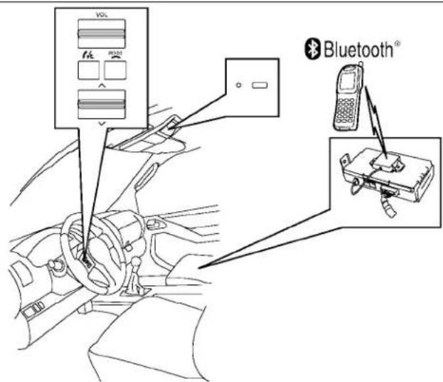 VOL RIO Bluetooth®