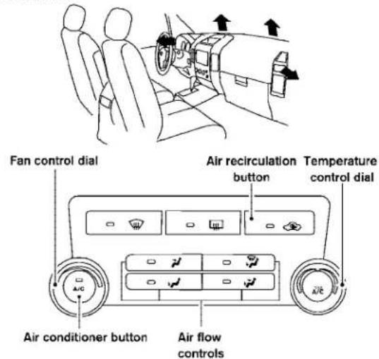 Fan control dial Air recirculation button Temperature control dial Air conditioner button Air flow controls