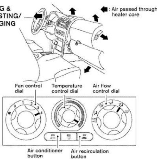 G & STING/ GING Fan control dial Temperature control dial Air flow control dial Air conditioner button Air recirculation button Air passed through heater core