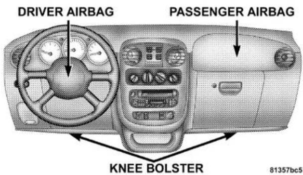 DRIVER AIRBAG PASSENGER AIRBAG KNEE BOLSTER 81357bc5