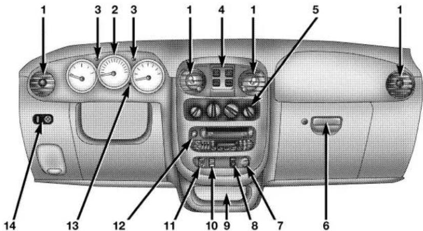 Diagram of car dashboard with numbered parts for identification and function labels