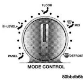 FLOOR BI-LEVEL* MIX PANEL MODE CONTROL DEFROST 80bbdb6b