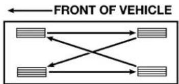 Chrysler PT Cruiser convertible (2005) - Tire Rotation Recommendations - 1
