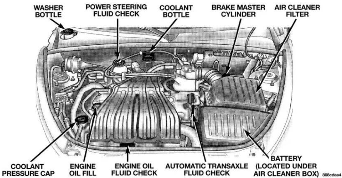 WASHER BOTTLE POWER STEERING FLUID CHECK COOLANT BOTTLE BRAKE MASTER CYLINDER AIR CLEANER FILTER COOLANT PRESSURE CAP ENGINE OIL FILL ENGINE OIL FLUID CHECK AUTOMATIC TRANSAXLE FLUID CHECK BATTERY (LOCATED UNDER AIR CLEANER BOX) 808cdaa4