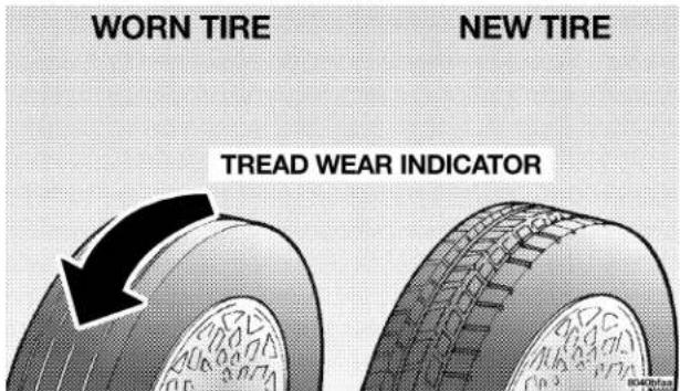 WORN TIRE NEW TIRE TREAD WEAR INDICATOR