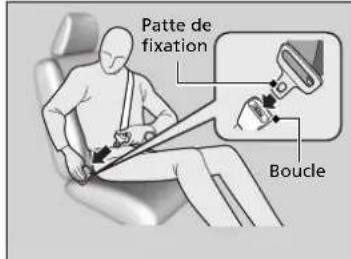 Patte de fixation Boucle
