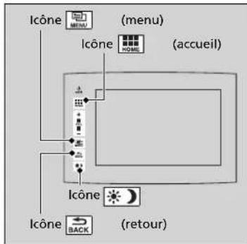 Icône (menu) Icône (accueil) Icône Icône (retour)
