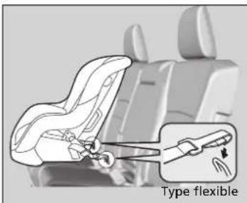 Honda Pilot (2016) - Installation d'un siège d'enfant compatible avec le système LATCH - 5