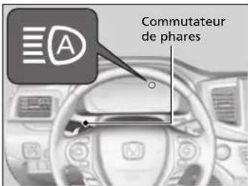 Commutateur de phares