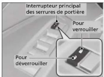 Interrupteur principal des serrures de portière Pour verrouiller Pour déverrouiller